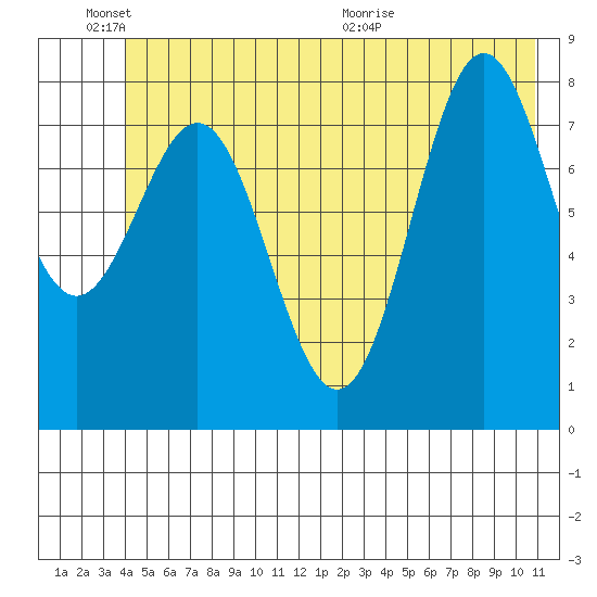 Point Riou tide chart for Friday, June 18, 2021