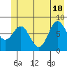 Point Riou tide chart for Friday, June 18, 2021