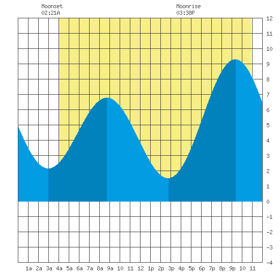 Point Riou tide chart for Saturday, June 19, 2021