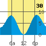 Point Riou tide chart for Wednesday, June 30, 2021