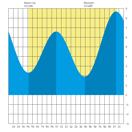 Point Riou tide chart for Friday, June 4, 2021