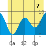 Point Riou tide chart for Monday, June 7, 2021
