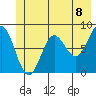 Point Riou tide chart for Tuesday, June 8, 2021