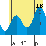 Point Riou tide chart for Sunday, July 18, 2021
