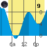 Point Riou tide chart for Friday, July 9, 2021