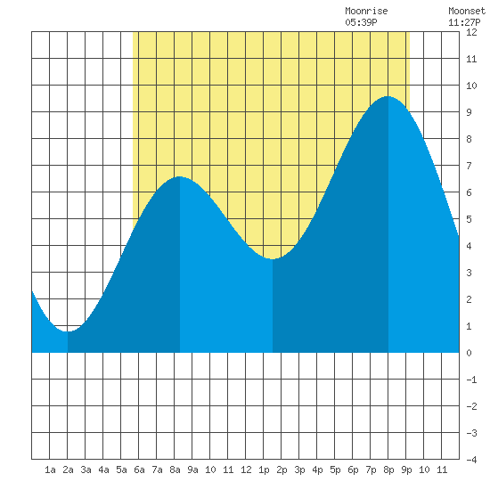 Point Riou tide chart for Monday, August 16, 2021