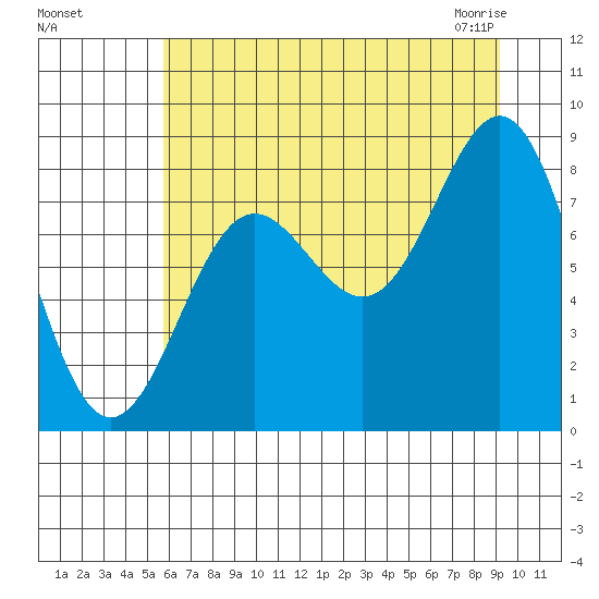 Point Riou tide chart for Tuesday, August 17, 2021