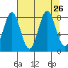 Point Riou tide chart for Thursday, August 26, 2021
