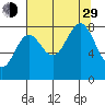 Point Riou tide chart for Sunday, August 29, 2021