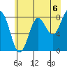 Point Riou tide chart for Friday, August 6, 2021