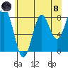 Point Riou tide chart for Sunday, August 8, 2021