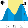 Point Riou tide chart for Monday, September 13, 2021