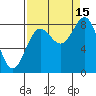 Point Riou tide chart for Wednesday, September 15, 2021
