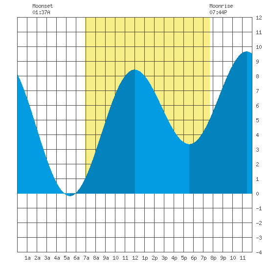 Point Riou tide chart for Friday, September 17, 2021