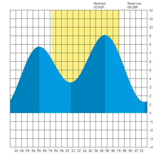 Point Riou tide chart for Sunday, September 26, 2021