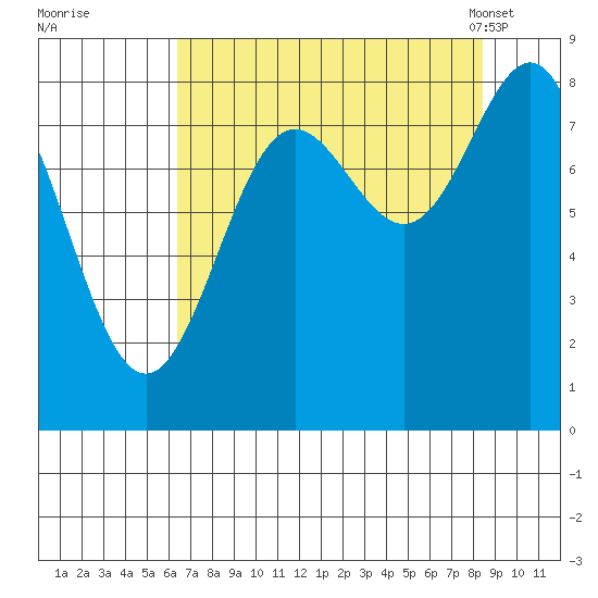 Point Riou tide chart for Thursday, September 2, 2021