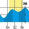 Point Riou tide chart for Thursday, September 30, 2021