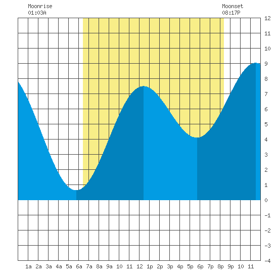 Point Riou tide chart for Friday, September 3, 2021