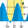 Point Riou tide chart for Wednesday, September 8, 2021