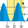 Point Riou tide chart for Thursday, September 9, 2021