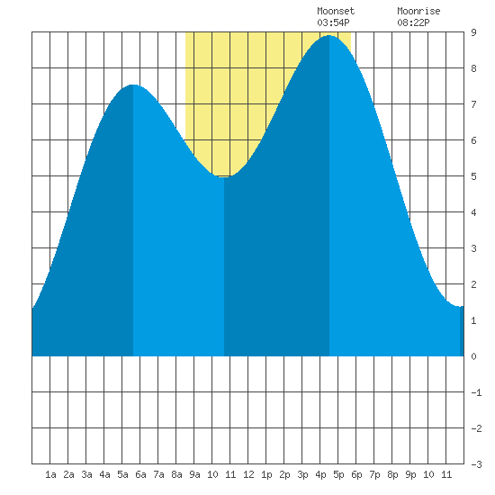Point Riou tide chart for Tuesday, October 26, 2021