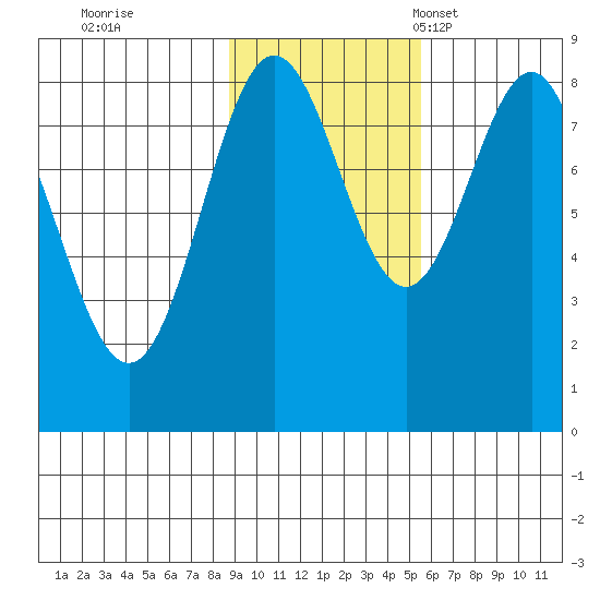 Point Riou tide chart for Sunday, October 31, 2021