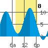 Point Riou tide chart for Friday, October 8, 2021