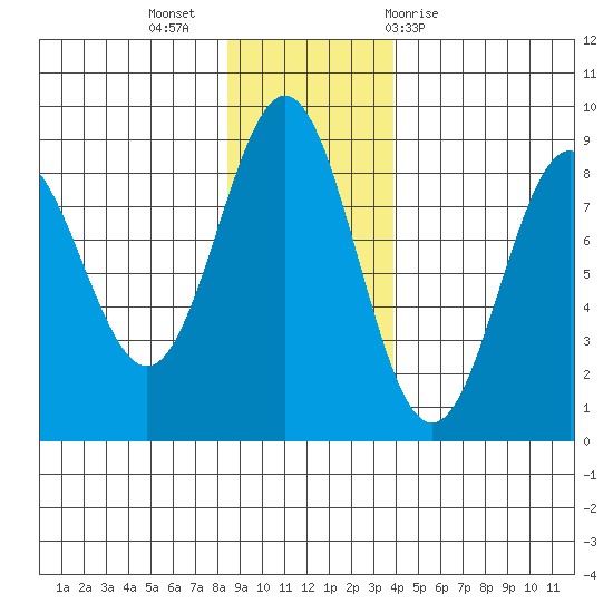 Point Riou tide chart for Tuesday, November 16, 2021