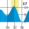 Point Riou tide chart for Friday, December 17, 2021