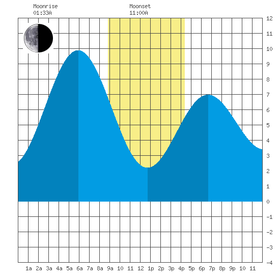 Point Riou tide chart for Tuesday, January 25, 2022