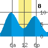 Point Riou tide chart for Saturday, January 8, 2022