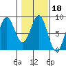 Point Riou tide chart for Friday, February 18, 2022