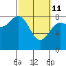 Point Riou tide chart for Friday, March 11, 2022