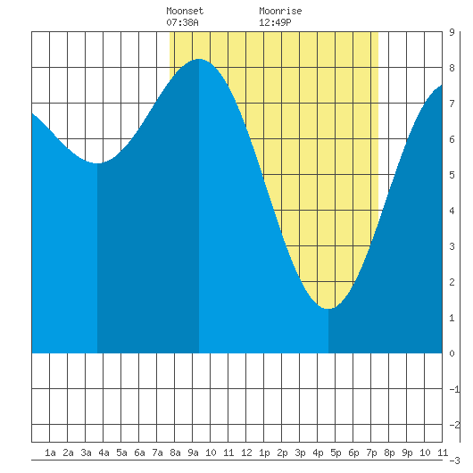 Point Riou tide chart for Sunday, March 13, 2022