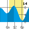 Point Riou tide chart for Monday, March 14, 2022