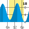 Point Riou tide chart for Friday, March 18, 2022