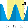 Point Riou tide chart for Friday, April 15, 2022