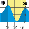 Point Riou tide chart for Saturday, April 23, 2022