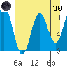 Point Riou tide chart for Saturday, April 30, 2022