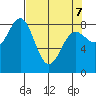 Point Riou tide chart for Thursday, April 7, 2022