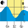 Point Riou tide chart for Friday, April 8, 2022