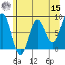 Point Riou tide chart for Sunday, May 15, 2022