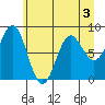Point Riou tide chart for Tuesday, May 3, 2022