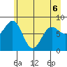 Point Riou tide chart for Friday, May 6, 2022