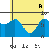 Point Riou tide chart for Monday, May 9, 2022