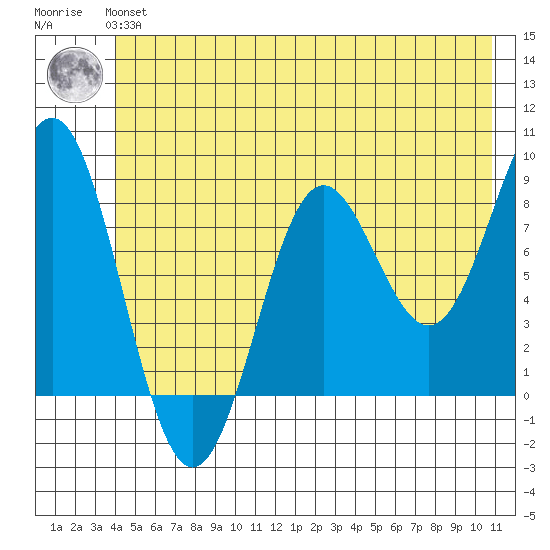 Point Riou tide chart for Tuesday, June 14, 2022