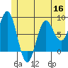 Point Riou tide chart for Thursday, June 16, 2022