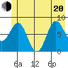 Point Riou tide chart for Monday, June 20, 2022