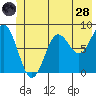 Point Riou tide chart for Tuesday, June 28, 2022