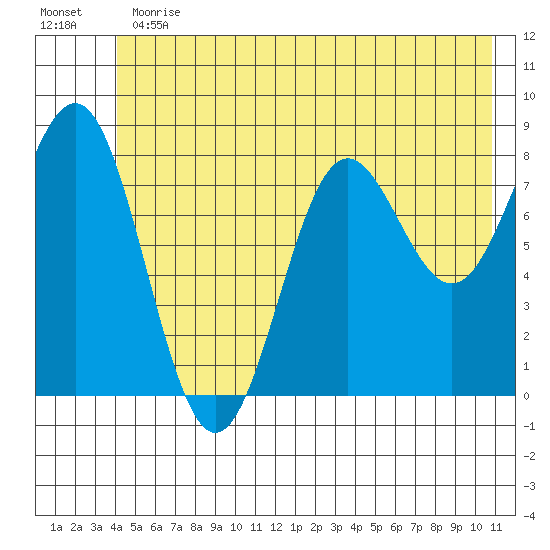 Point Riou tide chart for Thursday, June 30, 2022